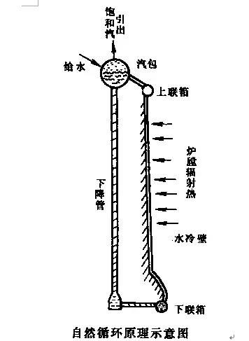 50個(gè)鍋爐常識(shí)，必須推薦！(連載二)