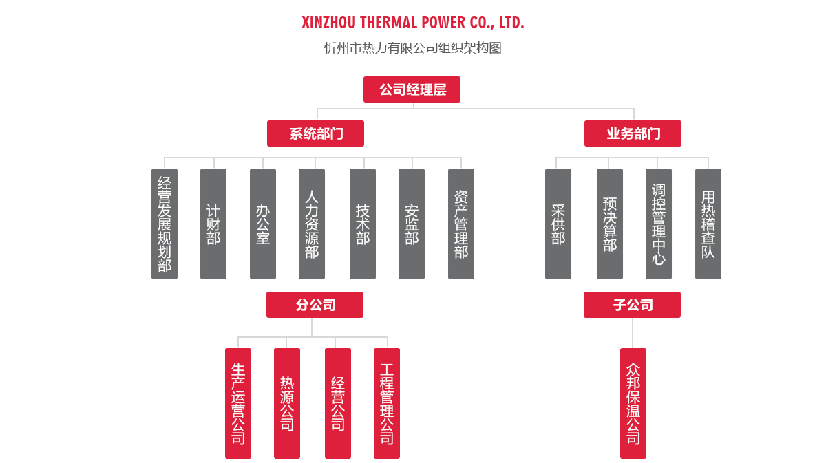 忻州熱力組織架構(gòu)圖